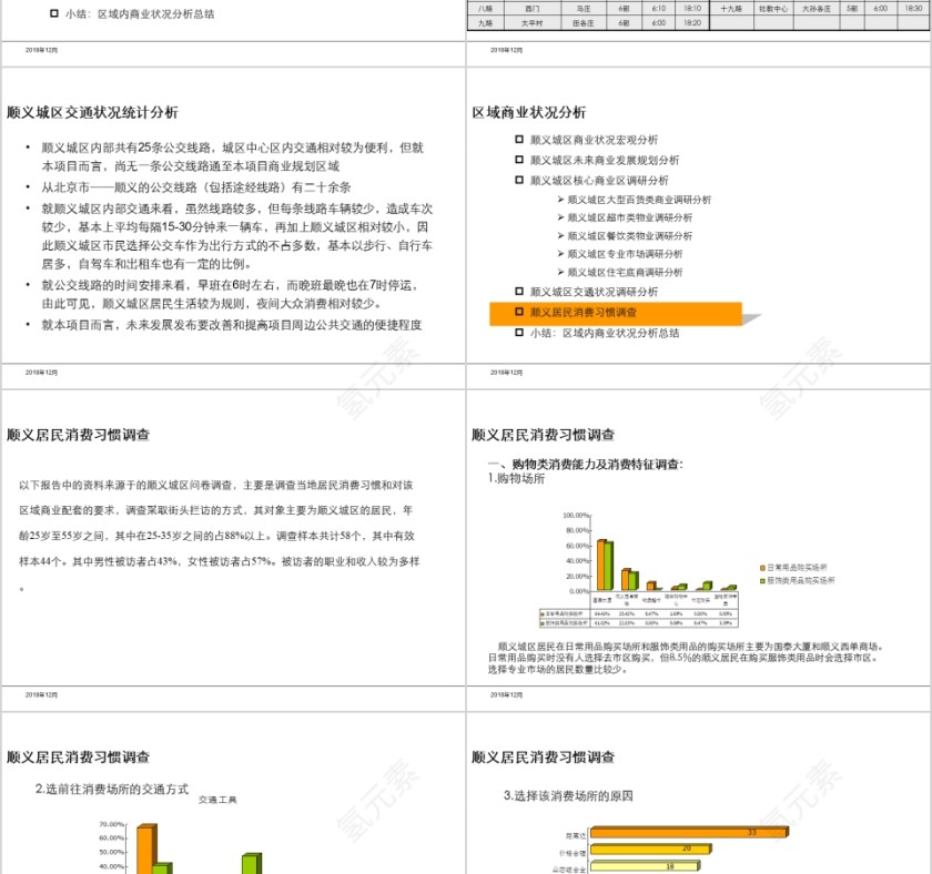 房地产项目产品设计建议报告PPT第12张