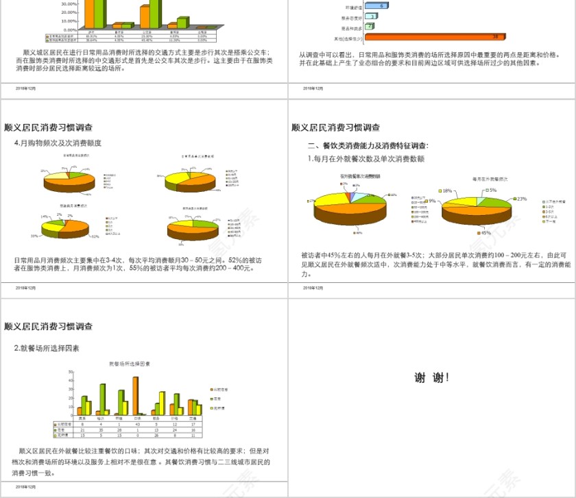 房地产项目产品设计建议报告PPT第13张