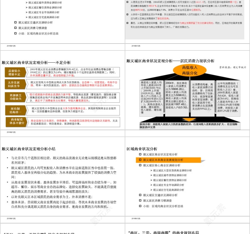 房地产项目产品设计建议报告PPT第3张