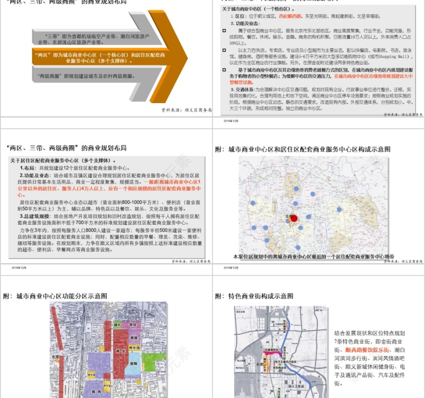 房地产项目产品设计建议报告PPT第4张