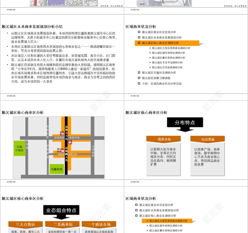 房地产项目产品设计建议报告PPT第5张
