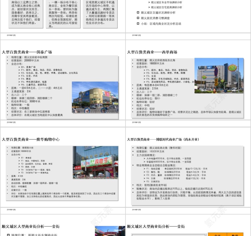 房地产项目产品设计建议报告PPT第6张