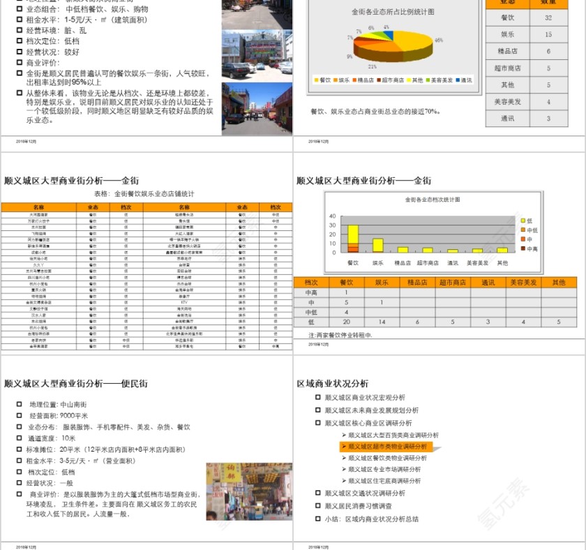 房地产项目产品设计建议报告PPT第7张