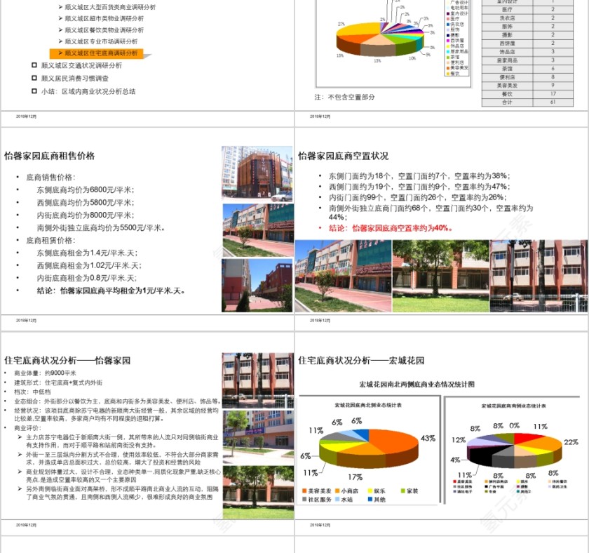 房地产项目产品设计建议报告PPT第10张