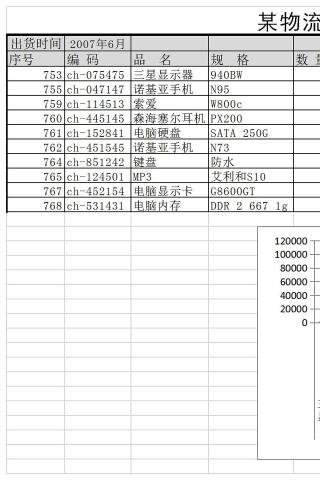 某物流公司出货表Excel