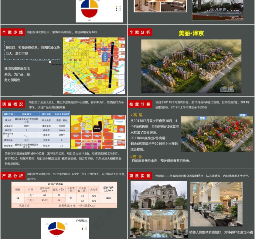 房地产策略提报PPT第3张