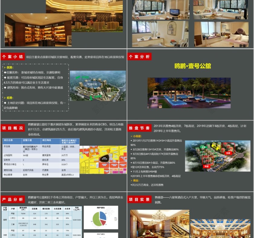 房地产策略提报PPT第5张