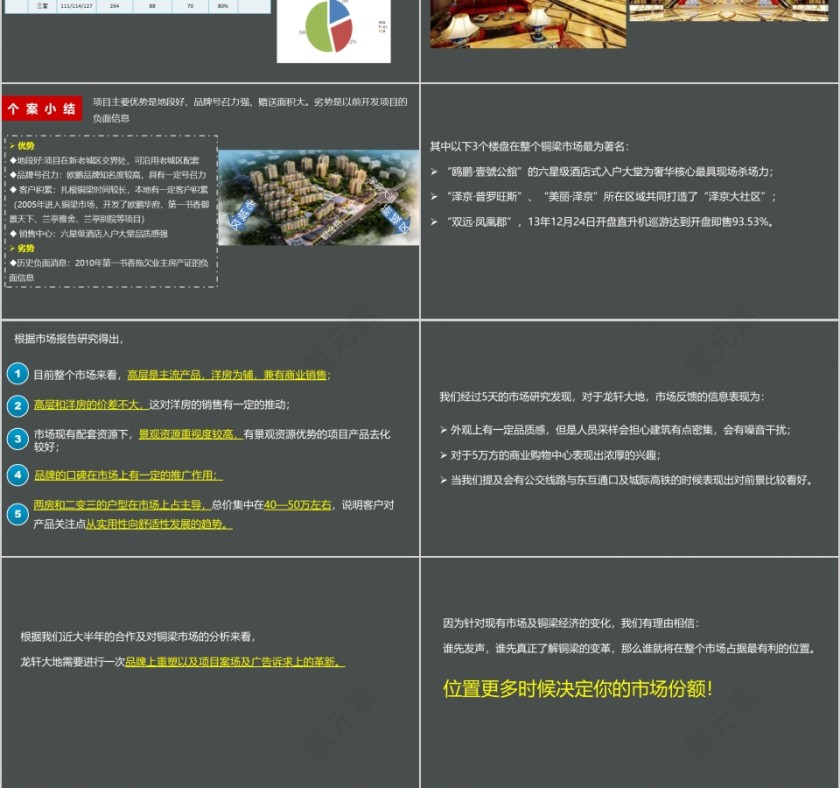 房地产策略提报PPT第6张