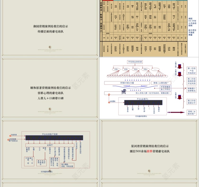 房地产高端别墅项目推广策略PPT第5张