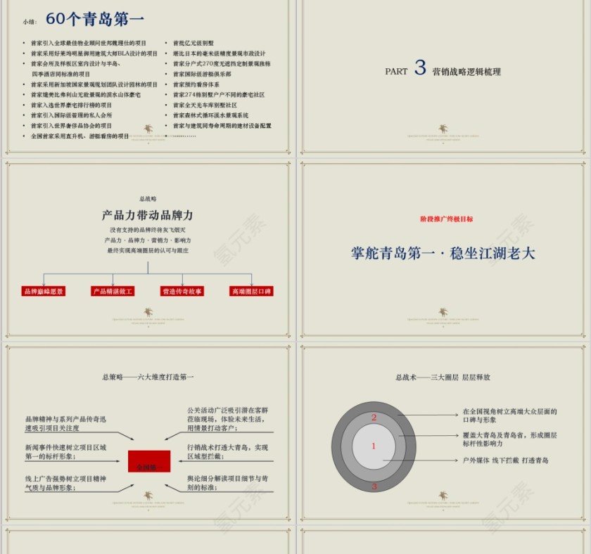房地产高端别墅项目推广策略PPT第8张