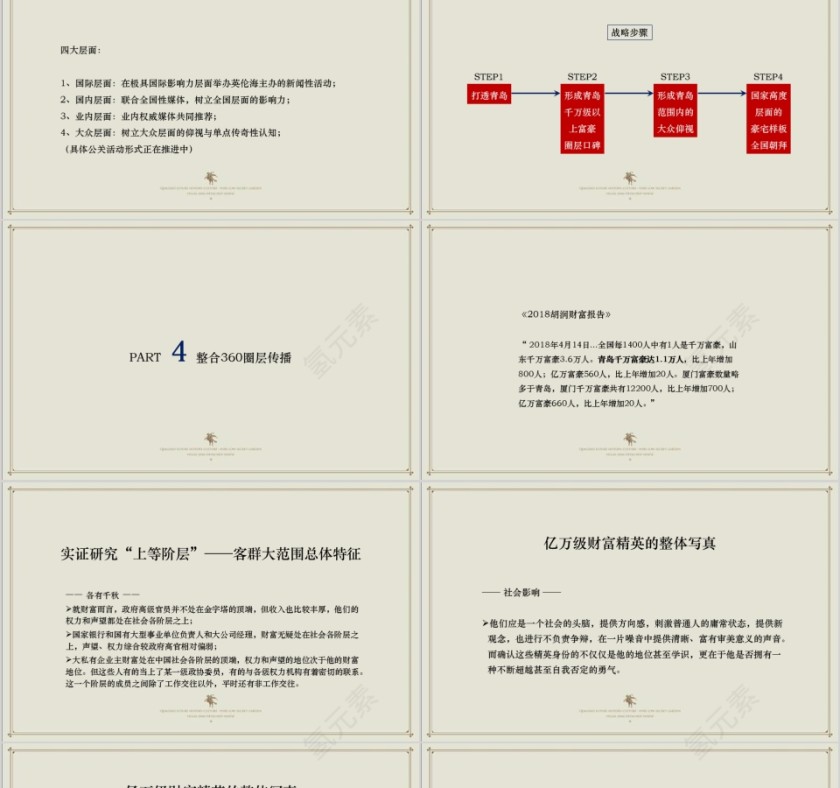 房地产高端别墅项目推广策略PPT第9张
