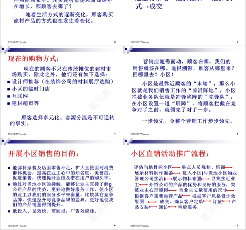 小区拦截营销十七步PPT第2张