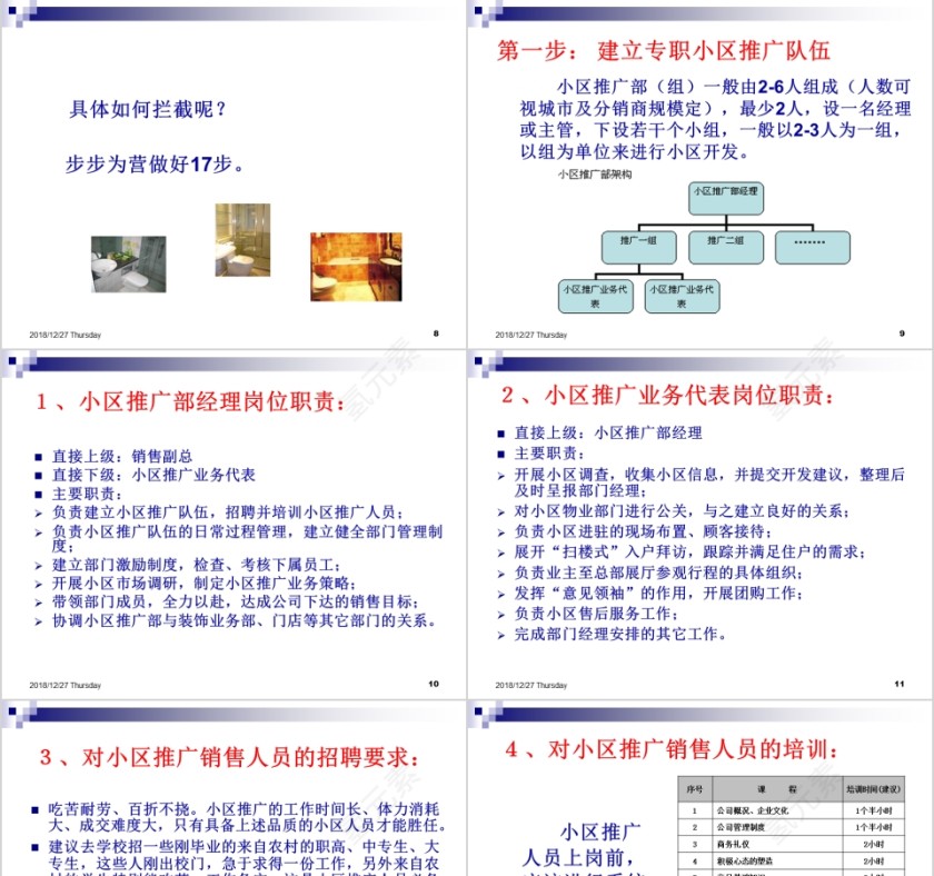 小区拦截营销十七步PPT第3张