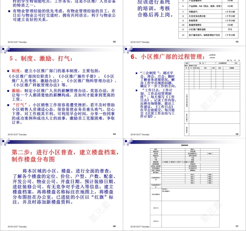 小区拦截营销十七步PPT第4张