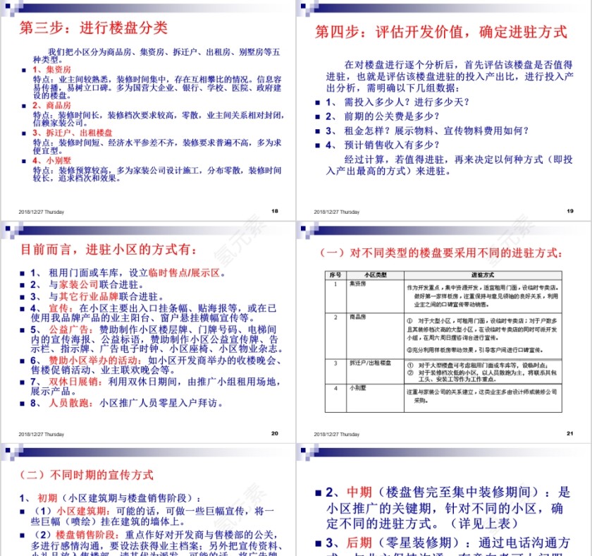 小区拦截营销十七步PPT第5张