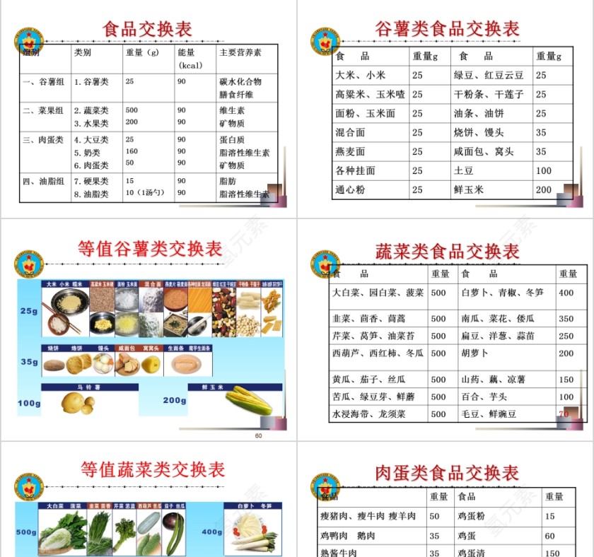 糖尿病饮食治疗与指导ppt模板第13张