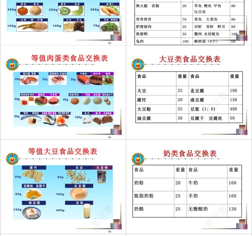 糖尿病饮食治疗与指导ppt模板第14张