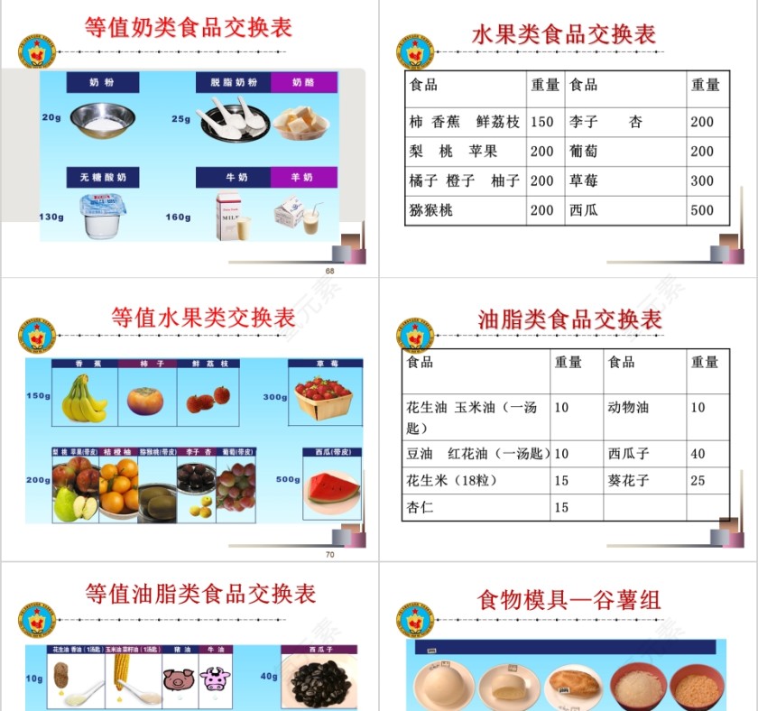 糖尿病饮食治疗与指导ppt模板第15张