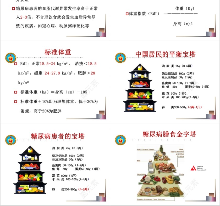 糖尿病饮食治疗与指导ppt模板第4张