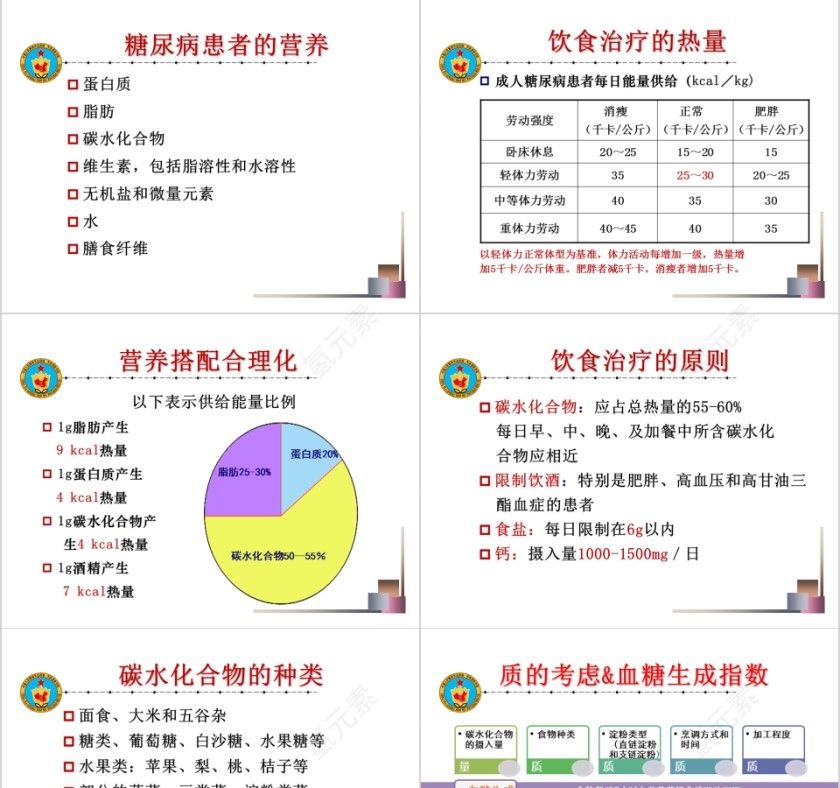 糖尿病饮食治疗与指导ppt模板第5张