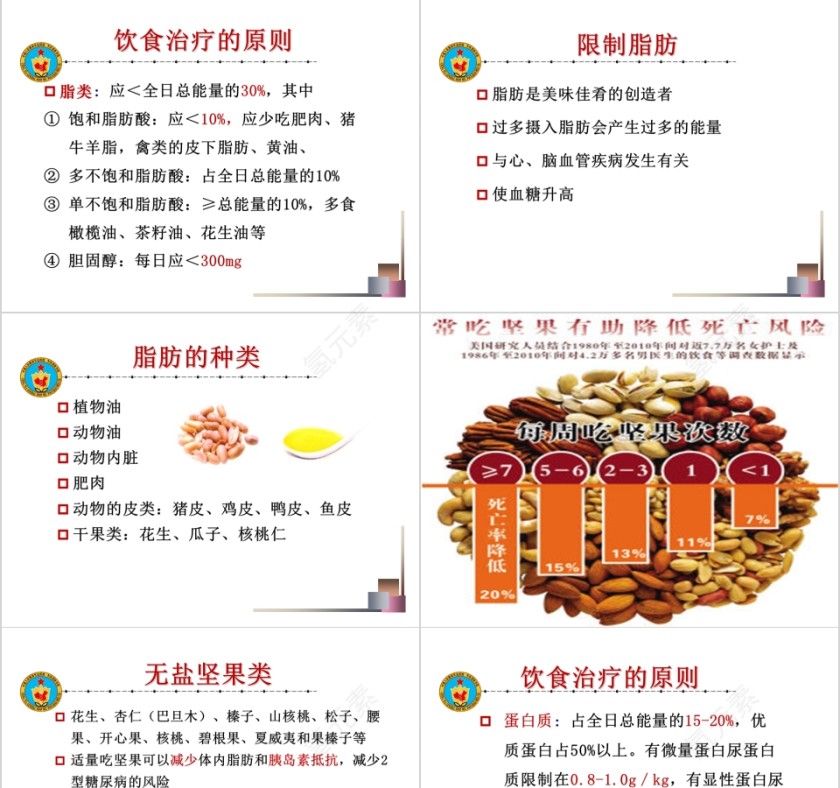 糖尿病饮食治疗与指导ppt模板第7张