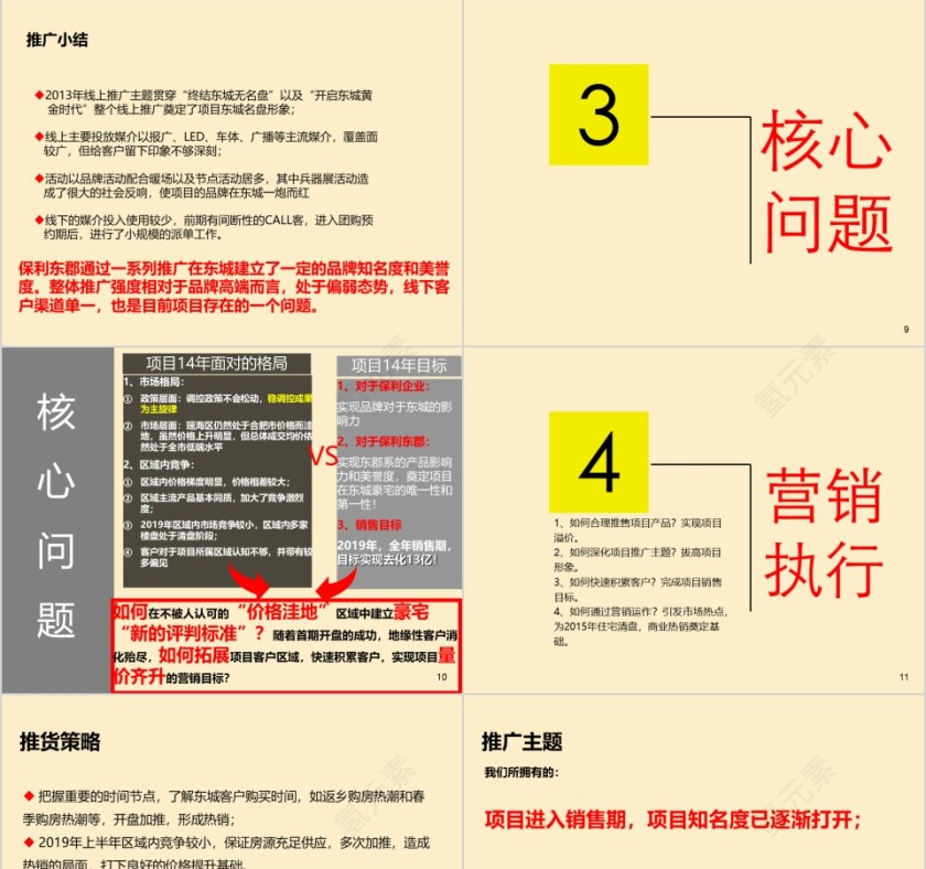 营房地产销总纲 PPT第3张