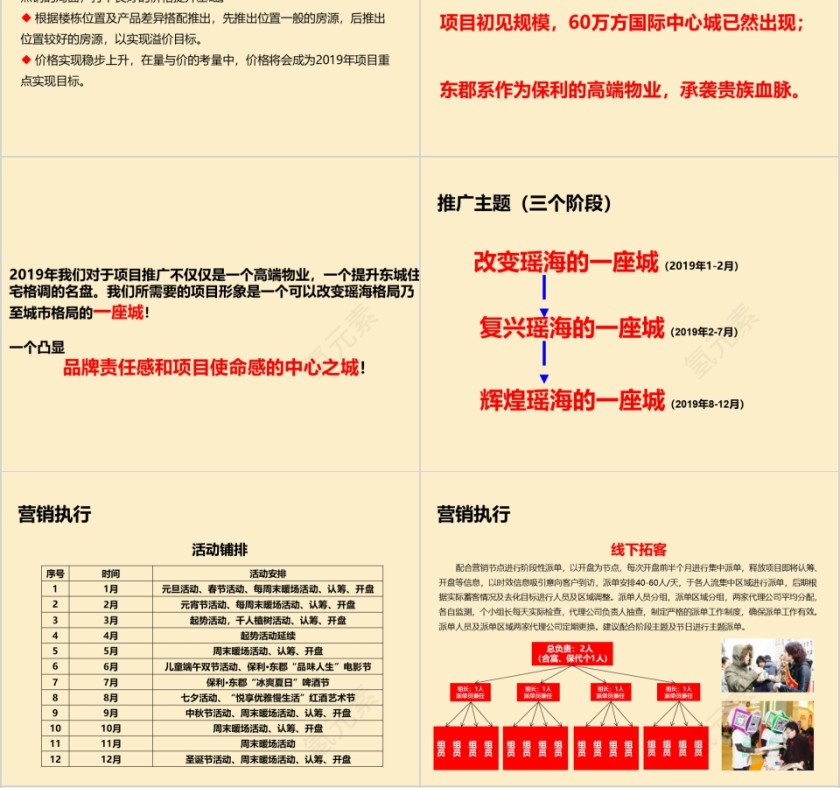营房地产销总纲 PPT第4张