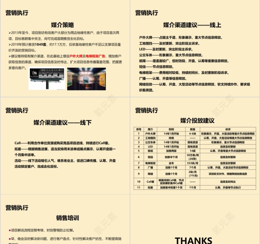 营房地产销总纲 PPT第5张