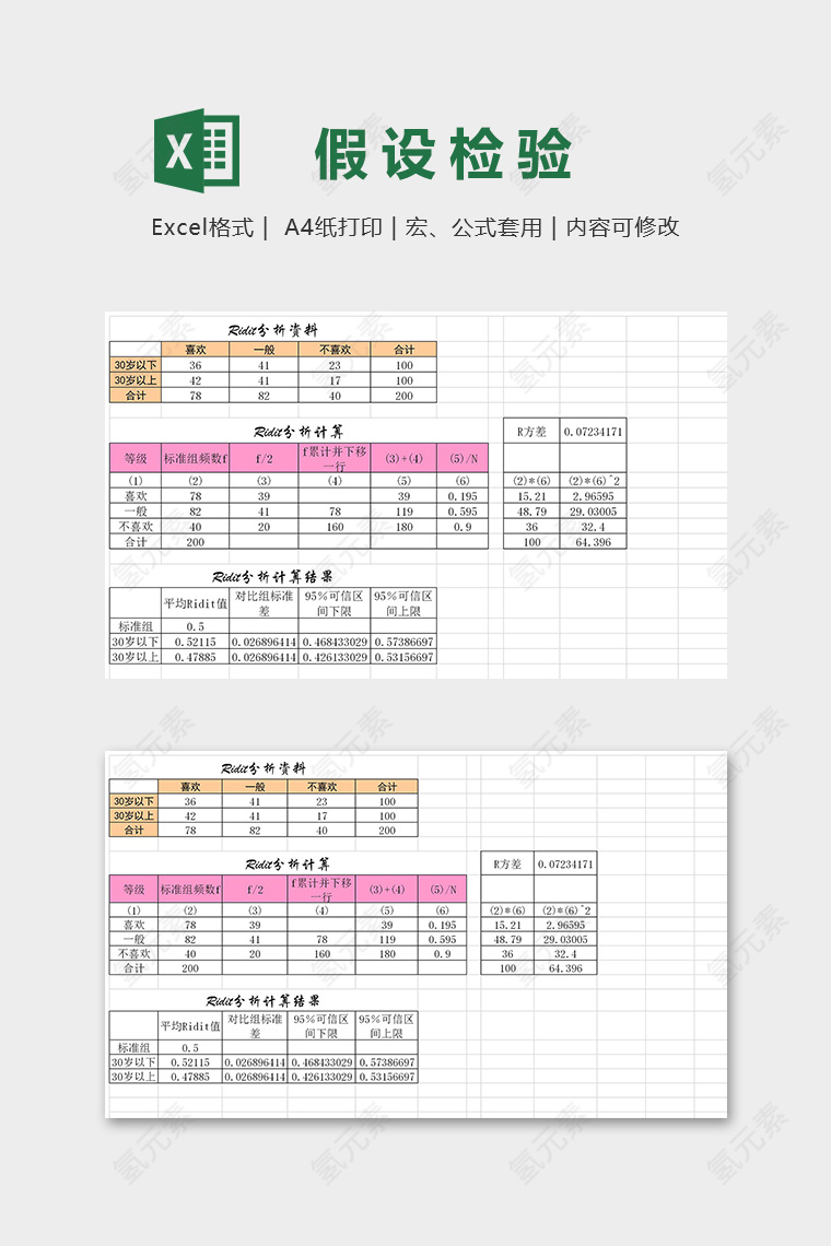 高端实用定性资料的假设检验excel模板