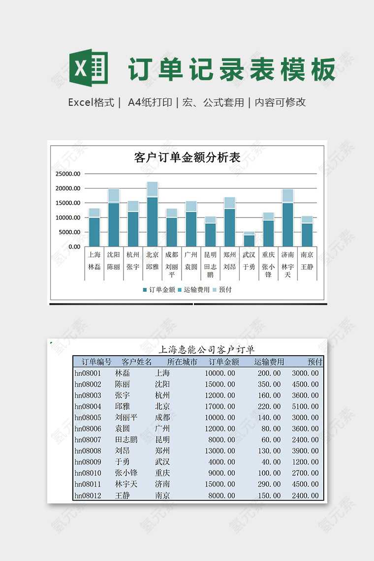 订单纪录表