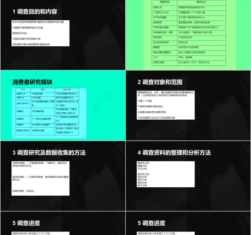 市场调查的流程与调查方案设计第4张