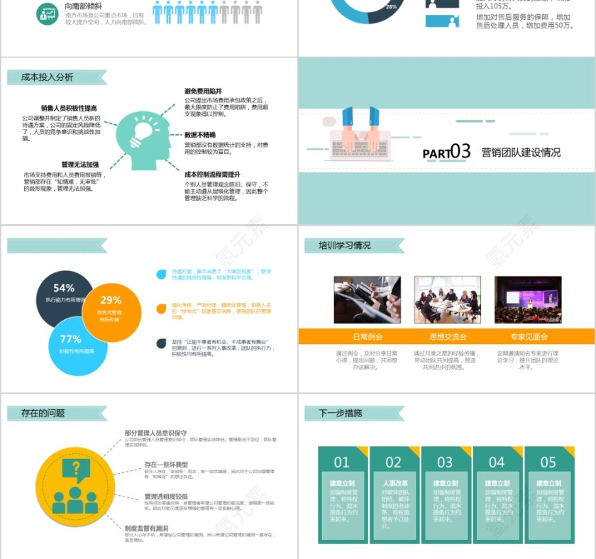 清新简约市场部门销售汇报工作总结PPT模板第3张