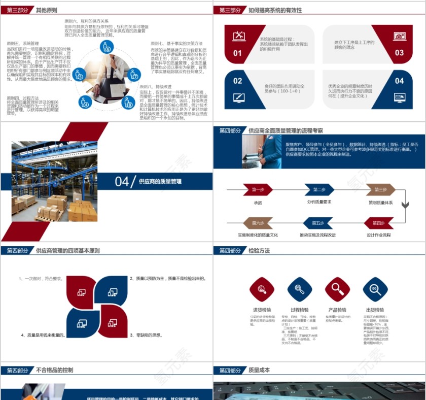 员工质量管理培训ppt第4张