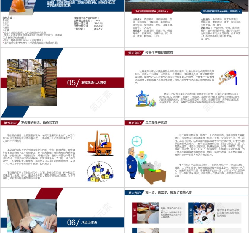 员工质量管理培训ppt第5张