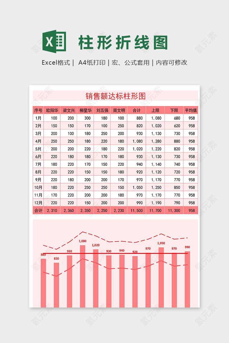 清新红色销售额达标柱形折线图excel模板