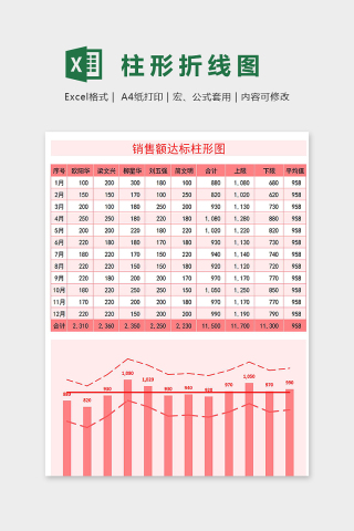 清新红色销售额达标柱形折线图excel模板