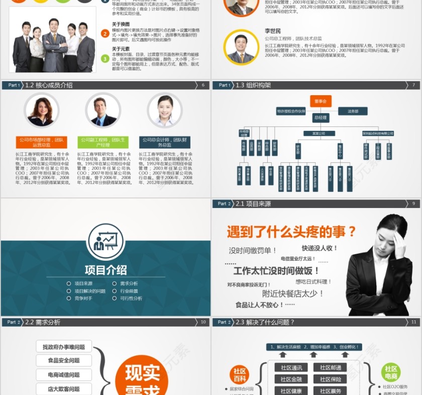 简约商业项目计划书ppt模版第2张