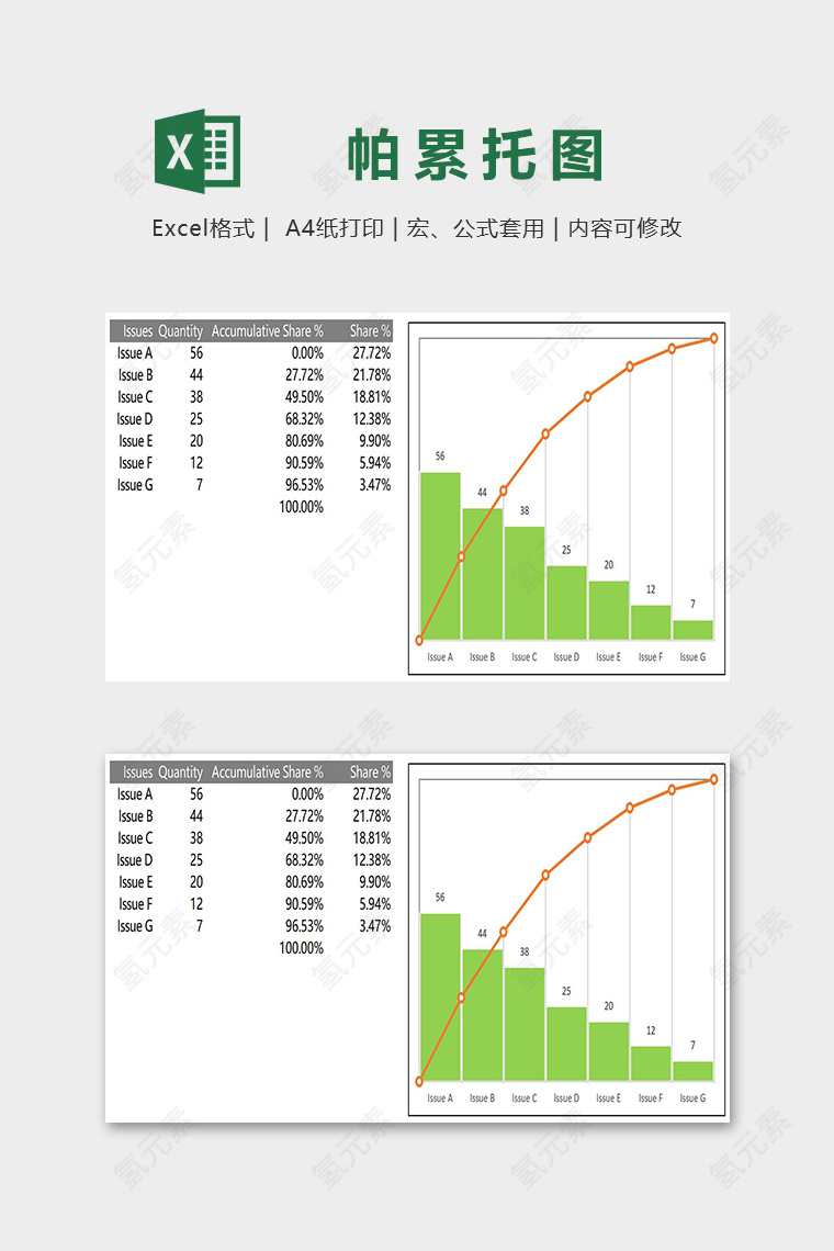 可视化工具添加垂直线的帕累托图excel模板