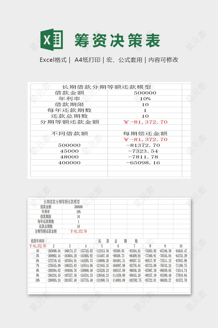 专业高端公司筹资决策分析模型excel模板