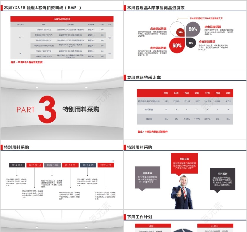 简约清新QC质量控制周报PPT模板第4张