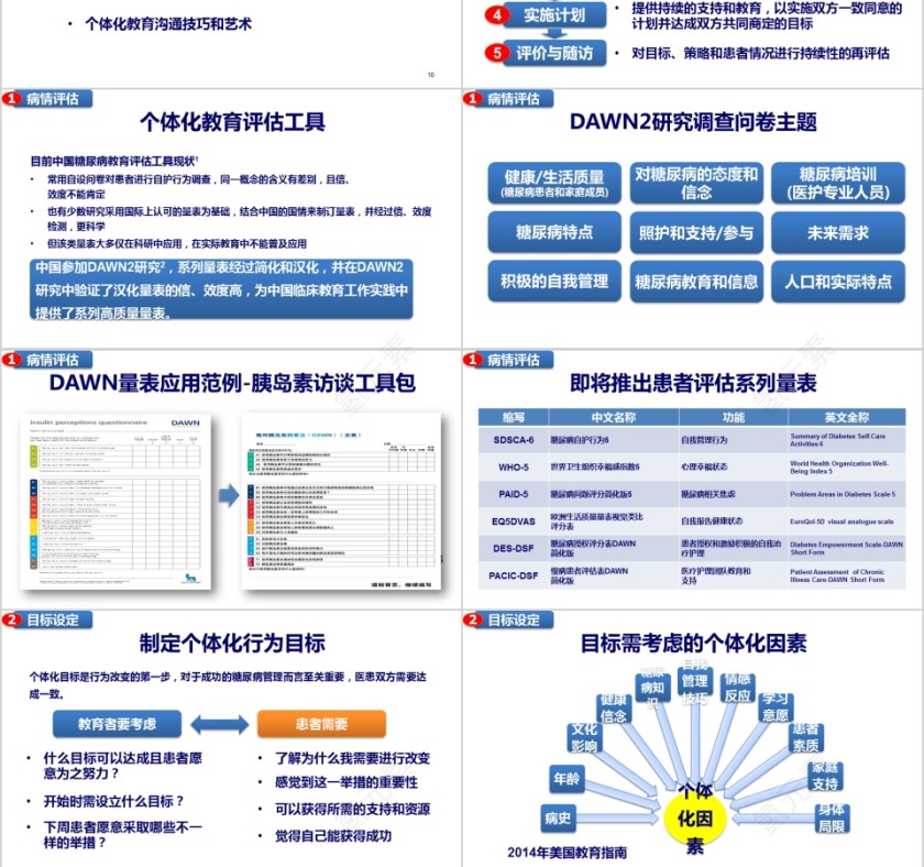 个体化糖尿病教育的发展和实践ppt模板第3张