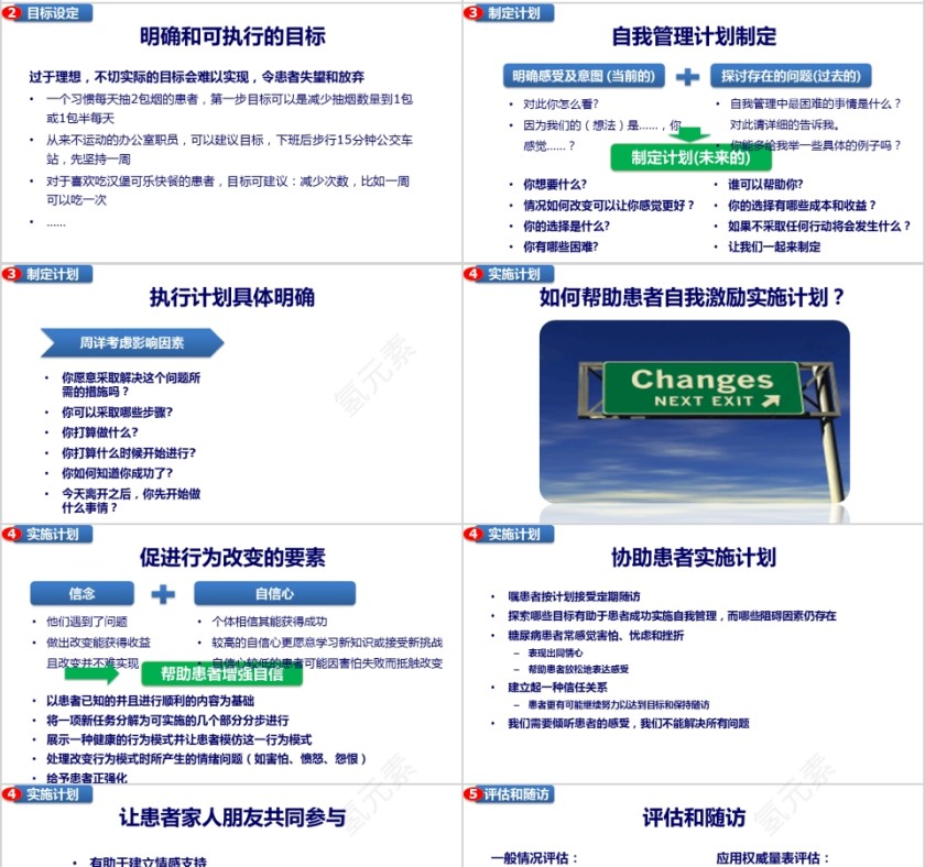 个体化糖尿病教育的发展和实践ppt模板第4张