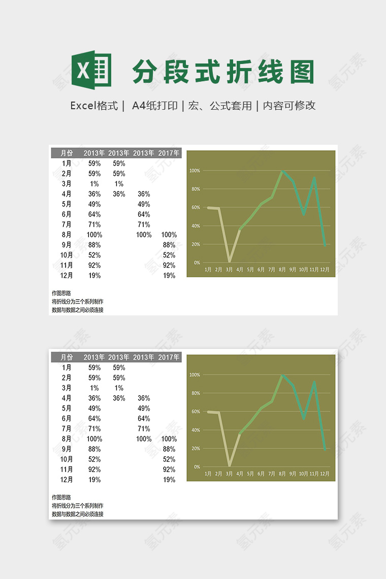 数据可视化分段式折线图excel模板