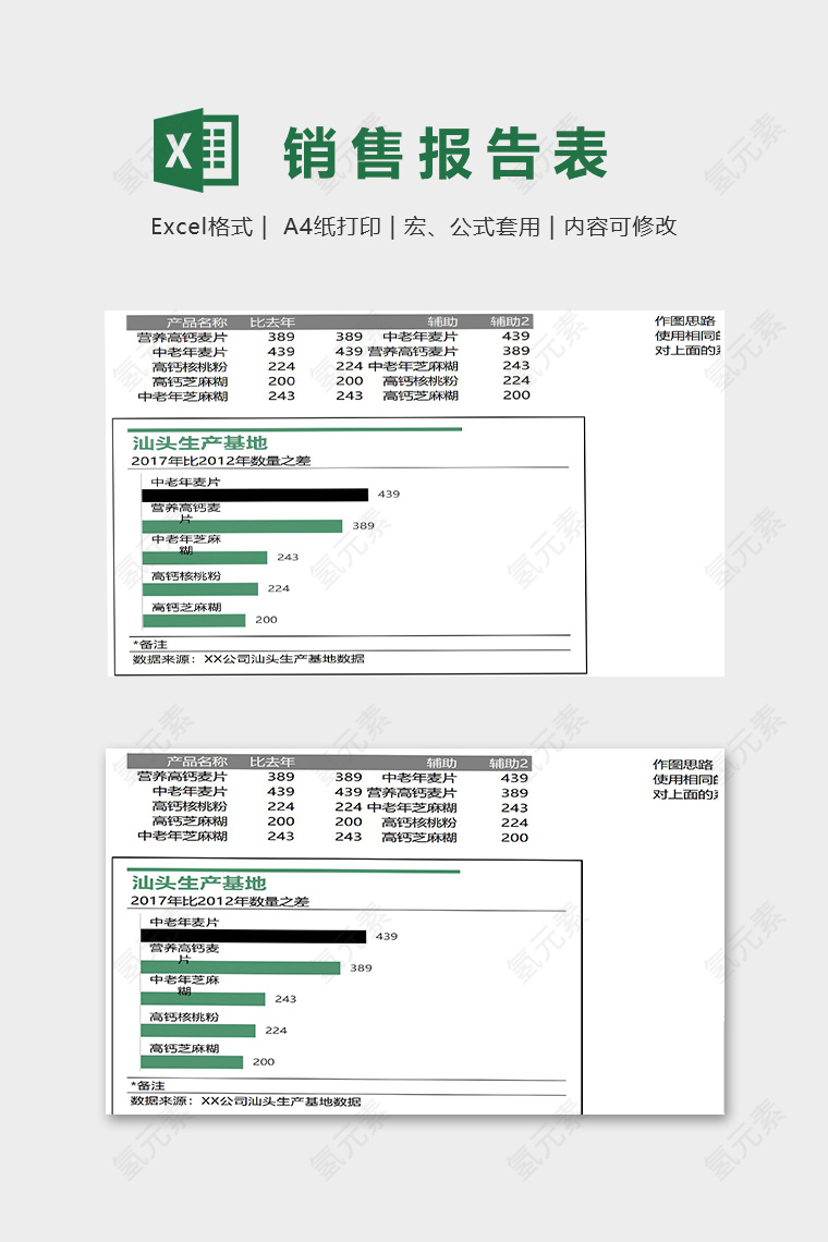 产品销售数据分析模版