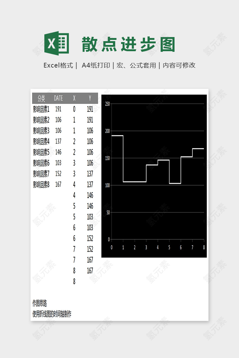 简单大方散点制作的步进图Excel