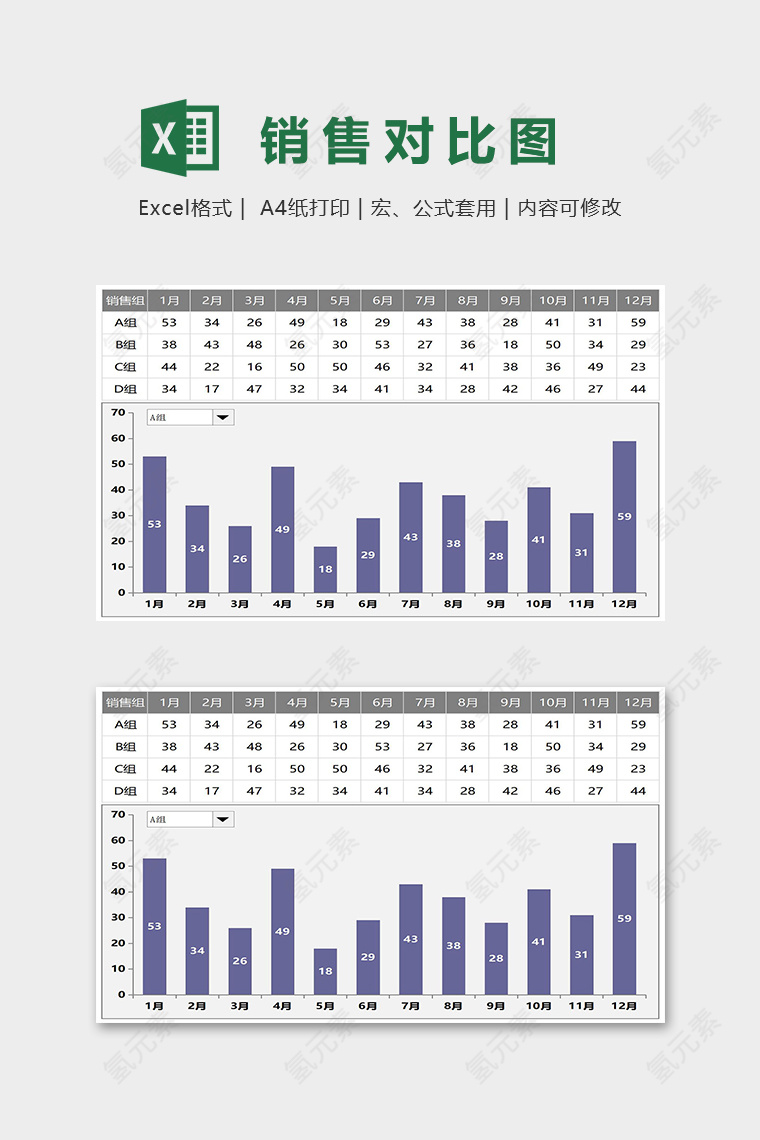 动态图表之不同组别年销售对比图表excel模板