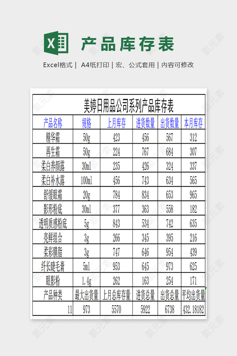 日用品系列产品库存表Excel