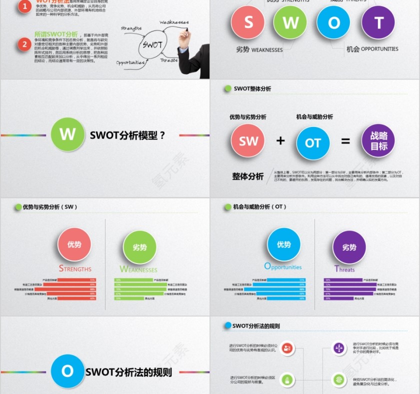 彩色简洁SWOT分析优劣势商务报告PPT模板第2张
