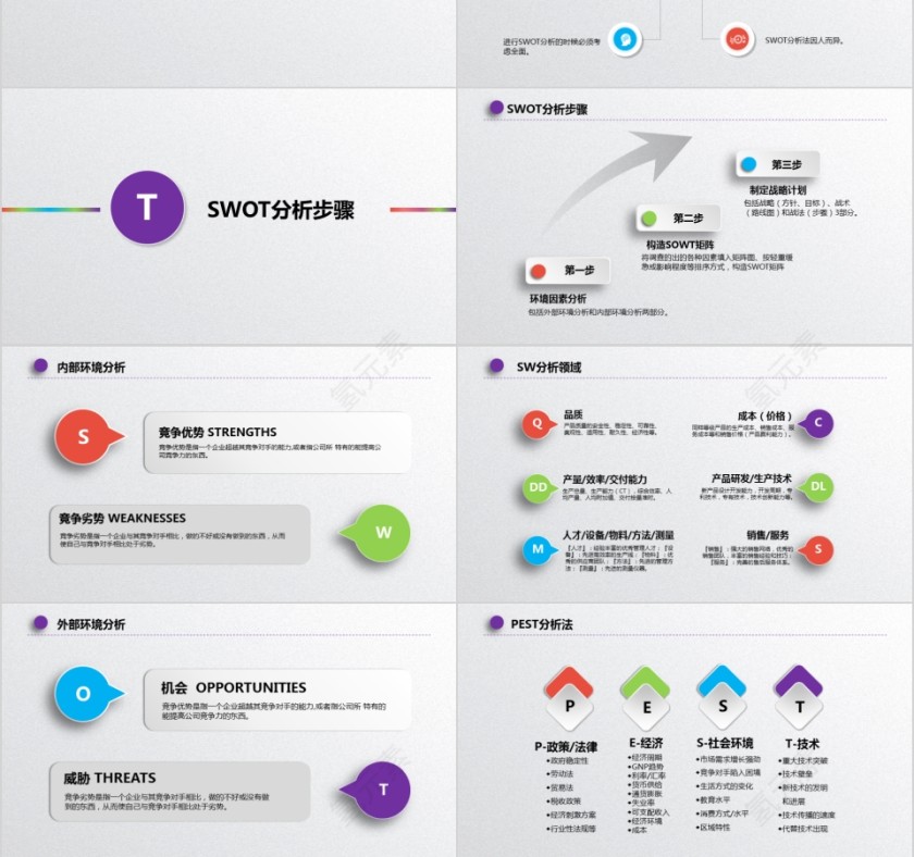 彩色简洁SWOT分析优劣势商务报告PPT模板第3张
