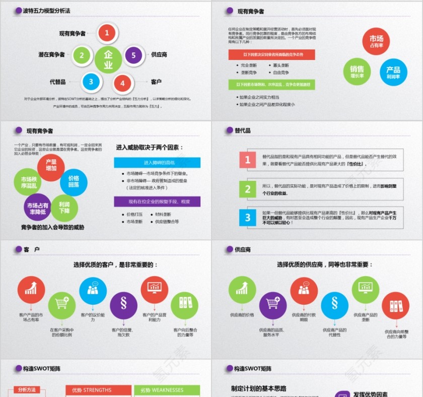 彩色简洁SWOT分析优劣势商务报告PPT模板第4张